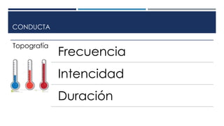 CONDUCTA 
Topografía 
Frecuencia 
Intencidad 
Duración 
 