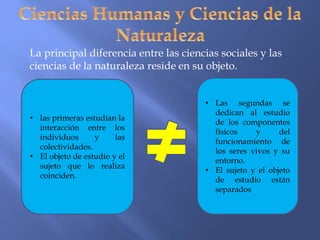 La principal diferencia entre las ciencias sociales y las
ciencias de la naturaleza reside en su objeto.
• las primeras estudian la
interacción entre los
individuos y las
colectividades.
• El objeto de estudio y el
sujeto que lo realiza
coinciden.
• Las segundas se
dedican al estudio
de los componentes
físicos y del
funcionamiento de
los seres vivos y su
entorno.
• El sujeto y el objeto
de estudio están
separados
 