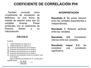 COEFICIENTE DE CORRELACIÓN PHI
También conocido como
«Coeficiente de correlación de
Mathews» es una forma de
medida de relación entre dos (2)
variables binarias. Posee
similitudes con el coeficiente de
Pearson debido a su
interpretación.
CÁLCULO
INTERPRETACIÓN
Resultado 0: No existe relación
entre las variables dependientes e
independientes.
Resultado 1: Relación perfecta
entre las variables.
Resultado 0.6: Correlación
intensa entre las variables.
Resultado mayor 0.3: Se
considera una correlación
significativa.
 