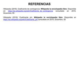REFERENCIAS
Wikipedia (2019). Coeficiente de contingencia. Wikipedia la enciclopedia libre. Disponible
en https://es.wikipedia.org/wiki/Coeficiente_de_contingencia consultado en 2019,
Diciembre, 05
Wikipedia (2019). Coeficiente phi. Wikipedia la enciclopedia libre. Disponible en
https://es.wikipedia.org/wiki/Coeficiente_phi consultado en 2019, Diciembre, 05
 