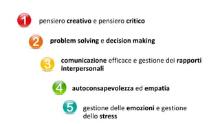 pensiero creativo e pensiero critico
problem solving e decision making
comunicazione efficace e gestione dei rapporti
interpersonali
autoconsapevolezza ed empatia
gestione delle emozioni e gestione
dello stress
 