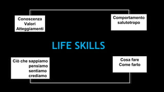 Conoscenza
Valori
Atteggiamenti
Comportamento
salutotropo
Ciò che sappiamo
pensiamo
sentiamo
crediamo
Cosa fare
Come farlo
LIFE SKILLS
 