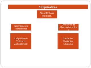 Antipsicóticos.
Neurolépticos
tricíclicos.
Derivados de
Tioxantenos
Clorprotixeno
Tiotixeno
Zuclopentixol
Derivados de
dibenzodiazepina
s
Clozapina
Clotiapina
Loxepina
 