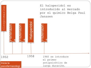 Clorpromazina
Inicia la
psicofarmacologí
1952
Perfenazin
a
Flufenazin
a
Haloperidol
1958
El haloperidol es
introducido al mercado
por el químico Belga Paul
Janssen
Flufenazin
a
1960 se introduce
el primer
antipsicótico de
larga duración.
 