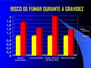 RISCO DE FUMAR DURANTE A GRAVIDEZ 