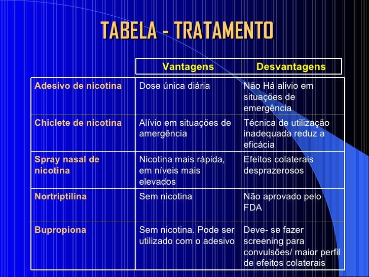 Porque o marido não quer sexo e bebidas