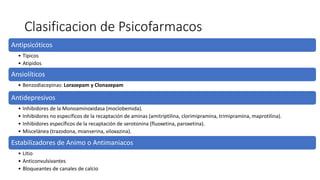 Clasificacion de Psicofarmacos
Antipsicóticos
• Típicos
• Atipidos
Ansiolíticos
• Benzodiacepinas: Lorazepam y Clonazepam
Antidepresivos
• Inhibidores de la Monoaminoxidasa (moclobemida).
• Inhibidores no específicos de la recaptación de aminas (amitriptilina, clorimipramina, trimipramina, maprotilina).
• Inhibidores específicos de la recaptación de serotonina (fluoxetina, paroxetina).
• Miscelánea (trazodona, mianserina, viloxazina).
Estabilizadores de Animo o Antimaniacos
• Litio
• Anticonvulsivantes
• Bloqueantes de canales de calcio
 