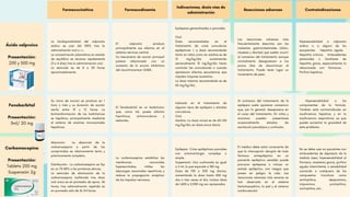 Farmacocinética Farmacodinamia
Indicaciones, dosis vías de
administración
Reacciones adversas Contraindicaciones
Ácido valproico
Presentación:
200 y 500 mg
La biodisponibilidad del valproato
sódico es casi del 100% tras la
administración oral o i.v.
La concentración plasmática en estado
de equilibrio se alcanza rápidamente
(3 a 4 días) tras la administración oral.
La semivida es de 8 a 20 horas
aproximadamente.
El valproato produce
principalmente sus efectos en el
sistema nervioso central.
Su mecanismo de acción principal
parece relacionado con un
aumento de la acción inhibitoria
del neurotransmisor GABA.
Epilepsias generalizadas o parciales.
Oral.
Dosis recomendadas en el
tratamiento de crisis convulsivas
epilépticas: L a dosis recomendada
tanto en niños como en adultos es de
15 mg/kg/día aumentando
semanalmente 10 mg/kg/día hasta
controlar las convulsiones o cuando
aparezcan efectos secundarios que
impidan mayores aumentos.
La dosis máxima recomendada es de
60 mg/kg/día.
Las reacciones adversas más
frecuentemente descritas son las
molestias gastrointestinales (dolor,
náuseas y diarrea) que suelen ocurrir
al comienzo del tratamiento aunque
normalmente desaparecen a los
pocos días de discontinuar el
tratamiento. Puede tener lugar un
incremento de peso.
Hipersensibilidad a valproato
sódico o a alguno de los
excipientes.  Hepatitis aguda. 
Hepatitis crónica.  Antecedentes
personales o familiares de
hepatitis grave, especialmente la
relacionada con fármacos. 
Porfiria hepática.
Fenobarbital
Presentación:
5ml/ 20 mg
Su inicio de acción se produce en 1
hora o más y su duración de acción
oscila entre 10 y 12 horas. La
biotransformación de los barbitúricos
es hepática, principalmente mediante
el sistema de enzimas microsomales
hepáticos.
El fenobarbital es un barbitúrico
que, como tal, posee efectos
hipnóticos, anticonvulsivos y
sedantes.
Indicado en el tratamiento de
algunos tipos de epilepsia y estados
convulsivos.
Oral.
Adultos: La dosis inicial es de 60-120
mg/kg/día, en dosis única diaria.
Al comienzo del tratamiento de la
epilepsia suele aparecer cansancio
que, por lo general, desaparece en
el curso del tratamiento. En niños y
ancianos pueden presentarse
ocasionalmente estados de
excitación paradójica y confusión.
Hipersensibilidad a los
componentes de la fórmula.
También está contraindicado en
insuficiencia hepática y en la
insuficiencia respiratoria, ya que
puede aumentar la gravedad de
este problema.
Carbamacepina
Presentación:
Tableta 200 mg
Suspensión 2g
Absorción: La absorción de la
carbamazepina a partir de los
comprimidos es relativamente lenta y
prácticamente completa.
Distribución: La carbamazepina se fija
en un 70-80% a las proteínas séricas.
La semivida de eliminación de la
carbamazepina inalterada tras dosis
oral única es en promedio de aprox. 36
horas; tras administración repetida es
en promedio sólo de 16-24 horas.
La carbamazepina estabiliza las
membranas neuronales
hiperexcitadas, inhibe las
descargas neuronales repetitivas y
reduce la propagación sináptica
de los impulsos nerviosos.
Epilepsia Crisis epilépticas parciales
con sintomatología compleja o
simple.
Suspensión: Una cucharada es igual
a 5 ml, lo que equivale a 100 mg.
Dosis de 100 a 200 mg diarios,
aumentando la dosis hasta 400 mg
dos o tres veces al día, incluso dosis
de 1,600 a 2,000 mg son apropiados.
El médico debe estar consciente de
que la interrupción abrupta de todo
fármaco antiepiléptico en un
paciente epiléptico sensible puede
provocar epilepsias o incluso un
estado epiléptico, con riesgos que
ponen en peligro la vida. Las
reacciones adversas más severas se
han observado en el sistema
hematopoyético, la piel y el sistema
cardiovascular
No se debe usar en pacientes con
an­
te­
­
cedentes de depresión de la
médula ósea, hipersen­
si­
bi­
lidad al
fármaco, miastenia gravis, porfiria
aguda inter­
mitente, o sensibilidad
conocida a cualquiera de los
com­
puestos tricíclicos como
amitriptilina, desipramina,
imipramina, protriptilina,
nortriptilina, etc.
 