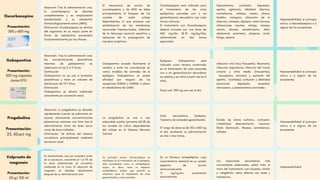 Oxcarbacepina
Presentación:
300 y 600 mg
Absorción Tras la administración oral,
la oxcarbazepina se absorbe
completamente y es ampliamente
metabolizada a su metabolito
farmacológicamente activo (MHD).
Eliminación Oxcarbazepina se elimina
del organismo en su mayor parte en
forma de metabolitos excretados
fundamentalmente por los riñones.
El mecanismo de acción de
oxcarbazepina y de MHD se debe
principalmente al bloqueo de los
canales de sodio voltaje
dependientes, lo que produce una
estabilización de las membranas
neuronales hiperexcitadas, inhibición
de la descarga neuronal repetitiva y
reducción de la propagación de
impulsos sinápticos.
Oxcarbazepina está indicada para
el tratamiento de las crisis
epilépticas parciales con o sin
generalización secundaria con crisis
tónico-clónicas.
El tratamiento con Oxcarbazepina
deberá iniciarse con una dosis de
600 mg/día (8-10 mg/kg/día),
administrada en dos tomas
separadas.
Hiponatremia, confusión, depresión,
apatía, agitación, labilidad afectiva,
somnolencia, cefalea, mareo, ataxia,
temblor, nistagmo, alteración de la
atención, amnesia, diplopía, visión borrosa,
alteraciones visuales, vértigo, náusea,
vómito, diarrea, estreñimiento, dolor
abdominal, exantema, alopecia, acné,
fatiga, astenia.
Hipersensibilidad al principio
activo, a eslicarbazepina o a
alguno de los excipientes
Gabapentina
Presentación:
300 mg cápsulas
duras EFG
Absorción: Tras la administración oral,
las concentraciones plasmáticas
máximas de gabapentina se
observaron en las 2 a 3 horas.
Distribución
Gabapentina no se une a proteínas
plasmáticas y tiene un volumen de
distribución de 57,7 litros.
Eliminación
Gabapentina se elimina inalterada
únicamente por excreción renal.
Gabapentina accede fácilmente al
cerebro y evita las convulsiones en
varios modelos de animales de la
epilepsia. Gabapentina no posee
afinidad por ninguno de los
receptores GABAA o GABAB, ni altera
el metabolismo de GABA.
Epilepsia. Gabapentina está
indicada como terapia combinada
en el tratamiento de crisis parciales
con o sin generalización secundaria
en adultos y en niños a partir de los 6
años
Dosis oral. 300 mg una vez al día
infección viral (muy frecuente). Neumonía,
infección respiratoria, infección del tracto
urinario y otitis media (frecuentes),
leucopenia, anorexia y aumento del
apetito, hostilidad, confusión y debilidad
emocional, depresión, ansiedad,
nerviosismo, y pensamientos anormales
Hipersensibilidad al principio
activo o a alguno de los
excipientes.
Pregabalina
Presentación:
25, 50,ect mg
Absorción La pregabalina se absorbe
rápidamente cuando se administra en
ayunas, alcanzando concentraciones
plasmáticas máximas una hora tras la
administración tanto de dosis única
como de dosis múltiples.
Eliminación. Se elimina del sistema
circulatorio principalmente mediante
excreción renal.
La pregabalina se une a una
subunidad auxiliar (proteína α2-δ) de
los canales de calcio dependientes
del voltaje en el Sistema Nervioso
Central.
Dolor neuropático, Epilepsia,
Trastorno de ansiedad generalizada.
El rango de dosis es de 150 a 600 mg
al día, dividiendo su administración
en dos o tres tomas.
Estado de ánimo eufórico, confusión,
irritabilidad, desorientación, insomnio,
libido disminuida. Mareos, somnolencia,
cefalea.
Hipersensibilidad al principio
activo o a alguno de los
excipientes
Valproato de
magnesio
Presentación:
20 g/ 100 ml
Es metabolizado casi por completo antes
de su excreción, solamente el 1 al 3% de
la dosis administrada se encuentra
inalterada en la orina. El valproato de
magnesio se absorbe rápidamente
después de su administración oral.
Su principal acción farmacológica se
manifiesta en el tratamiento de la epilepsia.
está considerado como un antiepiléptico
mayor, es decir, tiene un espectro
antiepiléptico amplio que permite su
utilización para el tratamiento de crisis
generalizadas y crisis parciales.
Es un fármaco antiepiléptico cuya
característica esencial es su amplio
espectro de acción
anticonvulsivante.
15 mg/kg/día aumentando
semanalmente
Las reacciones secundarias más
comúnmente observadas, sobre todo al
inicio del tratamiento, son náuseas, vómito
o indigestión; estos efectos son leves y
transitorios.
Hipersensibilidad
 