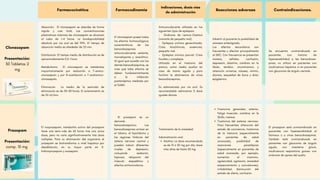 Farmacocinética Farmacodinamia
Indicaciones, dosis vías
de administración
Reacciones adversas Contraindicaciones.
Clonazepam
Presentación:
30 Tabletas 2
mg
Absorción: El clonazepam se absorbe de forma
rápida y casi total. Las concentraciones
plasmáticas máximas de clonazepam se alcanzan
al cabo de 1-4 horas. La biodisponibilidad
absoluta por vía oral es del 90%. El tiempo de
absorción medio es alrededor de 25 min.
Distribución: El tiempo medio de distribución es de
aproximadamente 0,5-1 hora.
Metabolismo: El clonazepam se metaboliza
mayoritariamente por reducción a 7-amino-
clonazepam y por N-acetilación a 7-acetamino-
clonazepam.
Eliminación La media de la semivida de
eliminación es de 30-40 horas. El aclaramiento es
de 55 ml/min.
El clonazepam posee todos
los efectos farmacológicos
característicos de las
benzodiazepinas:
anticonvulsivante, sedante,
miorrelajante y ansiolítico.
Al igual que sucede con las
demás benzodiazepinas, se
cree que tales efectos se
deben fundamentalmente
a la inhibición
postsináptica mediada por
el GABA.
Anticonvulsivante utilizado en los
siguientes tipos de epilepsia:
– Síndrome de Lennox-Gastaut
(variante de pequeño mal).
– Epilepsia crónica generalizada:
Crisis mioclónicas, ausencias,
pequeño mal.
– Epilepsia crónica parcial: Crisis
focales y complejas.
Utilizado en el trastorno del
pánico, como medio auxiliar en
caso de manía aguda y para
facilitar la abstinencia de otras
benzodiacepinas.
Es administrado por vía oral. Es
recomen­
dable administrar 3 dosis
iguales diarias.
Advertir al paciente la posibilidad de
amnesia ante­
ró­
grada.
Los efectos se­
cun­
darios son
frecuentes y afectan principalmente
al SNC. Con frecuencia se presentan
mareos, cefalea, confusión,
depresión, disartria, cambios en la
libido, temblor, incontinencia y
retención urinarias, náusea, vómito,
diarrea, sequedad de boca y dolor
epigástrico.
Se encuentra contraindicado en
pacientes con historia de
hipersensibilidad a las benzodia­
ce-­
pinas, no utilizar en pacientes con
insuficiencia hepática ni en pacientes
con glaucoma de ángulo cerrado.
Prazepam
Presentación:
comp. 10 mg
El norprazepam, metabolito activo del prazepam
tiene una semi-vida de 63 horas tras una única
dosis, pero no varía significativamente tras dosis
múltiples. Para su eliminación del organismo el
prazepam se biotransforma a nivel hepático por
desalkilación, en su mayor parte en 3-
hidroxiprazepam y oxazepam.
El prazepam es un
derivado
benzodiazepínico. Las
benzodiazepinas actúan en
el tálamo, el hipotálamo y
las regiones límbicas del
sistena nervioso central y
pueden inducir diferentes
niveles de depresión,
incluyendo sedación,
hipnosis, relajación del
músculo esquelético y
efectos anticonvulsivos.
Adultos: La dosis recomendada
es de 10 a 30 mg por día; dosis
más altas de hasta 60 mg.
Tratamiento de la ansiedad:
Administración oral:
Trastornos generales: astenia,
fatiga muscular, cambios en la
libido, mareos.
Trastornos del sistema nervioso:
Poco frecuentes: alteración del
estado de conciencia, trastornos
de la memoria (especialmente
en pacientes de edad
avanzada), posibilidad de
reacciones paradójicas
(especialmente en pacientes de
edad avanzada, por ejemplo,
aumentar el insomnio,
agresividad, agitación, ansiedad
empeoramiento y convulsiones),
irritabilidad, disminución del
estado de alerta, confusión.
El prazepam está contraindicado en
pacientes con hipersensibilidad al
fármaco o a otras benzodiazepinas.
También está contraindicado en
pacientes con glaucoma de ángulo
agudo, con miastenia gravis,
insuficiencia respiratoria graveo con
síndrome de apnea del sueño.
 