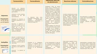 Farmacocinética Farmacodinamia
Indicaciones, dosis vías
de administración
Reacciones adversas Contraindicaciones
Imipramina
Presentación:
10, 25 y 50 mg
con 60 tabletas
Absorción: La imipramina
pamoato se absorbe rápidamente
y casi completamente del tracto
gastrointestinal.
Distribución: La unión a proteínas
plasmáticas es del 86%
aproximadamente.
Metabolismo La imipramina se
metaboliza extensamente en el
hígado.
Eliminación La imipramina se
elimina de la sangre con una
semivida de 19 h. Un 80 % se
excreta por la orina y
aproximadamente un 20% con las
heces, principalmente como
metabolitos inalterados.
La imipramina tiene varias
propiedades farmacológicas, como
propiedad alfa-adrenolítica,
antihistamínica, anticolinérgica, e
inhibidor del receptor 5HT.
Antidepresivo eficaz de primera
elección para el tratamiento de la
depresión endógena y no endógena,
depre­
sión de la distrofia mioclónica,
depresión neurótica y como terapia
combinada con un neuroléptico para
la depresión dilusional. Ejerce los
efectos sobre la distimia melancólica;
incrementa el impulso y la iniciativa,
por ello es útil para la depresión
inhibida e involutiva; mejora las ideas
de culpa, autocompasivas,
irritabilidad, inhibición psicomotora,
dificultad de concentración,
hipocondriasis y cuadros histéricos.
Adultos:
Depresión endógena: 25 a 50 mg tres
a cuatro veces al día; ajustar la dosis
de acuerdo con la respuesta y
necesidades. La dosis oral inicial de
50 a 100 mg/día en dosis úni­
ca o
dividida, con aumentos graduales
hasta 250 a 300 mg/día.
Los efectos colaterales más comunes
son náuseas, cefalea, vértigo, visión
borrosa, sudación, constipación,- ­
hipotensión postural, taquicardía,
disuria, mal sabor de boca, ade­
ni­
tis
sublingual, estomatitis, sequedad de
la cavidad oral que cuando es muy
severa puede producir pequeñas
ulceraciones en la lengua, así como
moniliasis agregada.
Este medicamento no se debe emplear
cuando exista hipersensibilidad a los
antidepresivos tricíclicos
(timoanalépticos). Hipertrofia
prostática, glaucoma de ángulo
cerrado.
Amitrptilina
Presentación:
tableta 10 mg
Absorción: La administración oral
de los comprimidos recubiertos
con película de 10 mg y 25 mg
genera concentraciones
plasmáticas máximas al cabo de
unas 4 horas
Distribución: La unión a proteínas
plasmáticas es de alrededor del
95 %.
Eliminación La semivida de
eliminación
Amitriptilina es un antidepresivo
tricíclico y un analgésico. Evita la
recaptación y, por lo tanto, la
inactivación de la noradrenalina y la
serotonina en las terminaciones
nerviosas.
Vía oral, habitualmente a la dosis de
30 – 150 mg/día para el tratamiento
de la depresión, y a la dosis de 30 – 75
mg/día en tratamientos
antimigrañosos. Vía tópica,
habitualmente al 2 %.
Puede producir sequedad de boca,
estreñimiento e incluso íleo
paralítico, retención urinaria, visión
borrosa y trastornos de la
acomodación, incremento de la
presión intraocular, hipertermia,
somnolencia, y nerviosismo e
insomnio.
Hipersensibilidad a amitriptilina; infarto
de miocardio reciente, cualquier grado
de bloqueo cardiaco o trastornos del
ritmo cardiaco e insuficiencia arterial
coronaria; concomitante con IMAO;
hepatopatía grave. Niños < 6 años.
 
