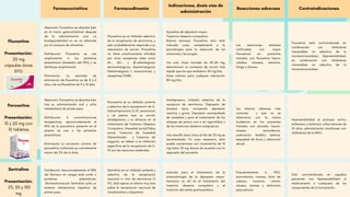 Farmacocinética Farmacodinamia
Indicaciones, dosis vías de
administración
Reacciones adversas Contraindicaciones
Fluoxetina
Presentación:
20 mg
cápsulas duras
EFG
Absorción: Fluoxetina se absorbe bien
en el tracto gastrointestinal después
de la administración oral. La
biodisponibilidad no se ve afectada
por el consumo de alimentos.
Distribución: Fluoxetina se une
ampliamente a las proteínas
plasmáticas (alrededor del 95%) y se
distribuye ampliamente
Eliminación: La semivida de
eliminación de fluoxetina es de 4 a 6
días y de norfluoxetina de 4 a 16 días.
Fluoxetina es un inhibidor selectivo
de la recaptación de serotonina, y
esto probablemente responde a su
mecanismo de acción. Fluoxetina
no tiene prácticamente afinidad
por otros receptores tales como
α1-, α2-, y β-adrenérgicos;
serotoninérgicos; dopaminérgicos;
histaminérgicos 1; muscarínicos; y
receptores GABA.
Episodios de depresión mayor.
Trastorno obsesivo-compulsivo.
Bulimia nerviosa: Fluoxetina ratio está
indicado como complemento a la
psicoterapia para la reducción de los
atracones y las purgas.
Vía oral. Dosis iniciales de 40-60 mg,
demostraron un comienzo de acción más
rápido que los que recibieron 20 mg/día.
Dosis máxima para cualquier indicación:
80 mg/día.
Las reacciones adversas
notificadas con mayor
frecuencia en pacientes
tratados con fluoxetina fueron
cefalea, náuseas, insomnio,
fatiga y diarrea.
Fluoxetina está contraindicada en
combinación con inhibidores
irreversibles no selectivo de la
monoaminooxidasa, Hipersensibilidad,
en combinación con inhibidores
irreversibles no selectivo de la
monoaminooxidasa
Paroxetina
Presentación:
10 y 20 mg con
10 tabletas
Absorción: Paroxetina se absorbe bien
tras su administración oral y sufre
metabolismo de primer paso.
Distribución: A concentraciones
terapéuticas, aproximadamente el
95% de la paroxetina presente en el
plasma se une a las proteínas
plasmáticas.
Eliminación La excreción urinaria de
paroxetina inalterada es normalmente
menor del 2% de la dosis
Paroxetina es un inhibidor potente
y selectivo de la recaptación de 5-
hidroxitriptamina (5-HT, serotonina)
y se piensa que su acción
antidepresiva y su eficacia en el
tratamiento de Trastorno Obsesivo
Compulsivo, Ansiedad social/fobia
social, Trastorno de Ansiedad
Generalizada, y Trastorno de
angustia, se deben a la inhibición
específica de la recaptación de 5-
HT por las neuronas cerebrales.
Antidepresivo, inhibidor selectivo de la
recaptura de serotonina. Depresión de
diversos tipos, incluyendo depresión
reactiva y grave. Depresión acompañada
de ansiedad y para el tratamiento de los
ataques de pánico con o sin agorafobia y
de los trastornos obsesivo compulsivos.
Una sencilla dosis única al día de 20 mg es
recomendada. En caso necesario, ésta
puede aumentarse con incrementos de 10
mg hasta 50 mg diarios de acuerdo con la
respuesta del paciente.
Los efectos adversos más
comunes y que no se
observaron con la misma
incidencia en los pacientes
tratados con placebo ­
fueron:
náusea, somnolencia,
sudoración, temblor, astenia,
sequedad de boca y disfunción
sexual.
Hipersensibilidad al principio activo,
embarazo y lactancia, niños menores de
14 años, administración simultanea con
inhibidores de la MAO.
Sertralina
Presentación:
25, 50 y 100
mg
Distribución Aproximadamente el 98%
del fármaco en sangre está unido a
proteínas plasmáticas.
Biotransformación Sertralina sufre un
extenso metabolismo hepático de
primer paso.
Sertralina es un inhibidor potente y
selectivo de la recaptación
neuronal in vitro de serotonina (5
HT). Sólo ejerce un efecto muy leve
sobre la recaptación neuronal de
noradrenalina y dopamina
Indicado para el tratamiento de la
sintomatología de la depresión mayor.
Asimismo, es útil en el tratamiento del
trastorno obsesivo compulsivo y el
trastorno del estrés postraumático.
Frecuentemente (> 10%):
somnolencia, mareos, dolor de
cabeza, insomnio, vómito,
náusea, diarrea y disfunción
eyaculatoria.
Está contraindicada en aquellos
pacientes con hipersensibilidad al
medicamento o cualquiera de los
componentes de la formu­
lación.
 