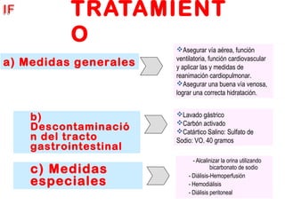 TRATAMIENT
O
- Alcalinizar la orina utilizando
bicarbonato de sodio
- Diálisis-Hemoperfusión
- Hemodiálisis
- Diálisis peritoneal
a) Medidas generales
Asegurar vía aérea, función
ventilatoria, función cardiovascular
y aplicar las y medidas de
reanimación cardiopulmonar.
Asegurar una buena vía venosa,
lograr una correcta hidratación.
b)
Descontaminació
n del tracto
gastrointestinal
Lavado gástrico
Carbón activado
Catártico Salino: Sulfato de
Sodio: VO. 40 gramos
c) Medidas
especiales
 