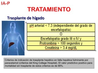 TRATAMIENTO
Trasplante de hígadoTrasplante de hígado
Criterios de indicación de trasplante hepático en falla hepática fulminante por
paracetamol (criterios del King Collage Hospital). El valor predictivo positivo para
mortalidad sin trasplante de estos criterios es de 88%.
 