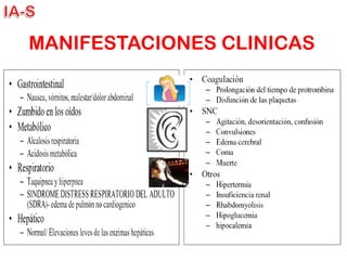 MANIFESTACIONES CLINICAS
 