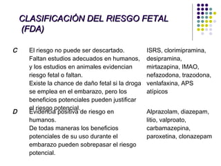 CLASIFICACIÓN DEL RIESGO FETAL
    (FDA)

C     El riesgo no puede ser descartado.           ISRS, clorimipramina,
      Faltan estudios adecuados en humanos,        desipramina,
      y los estudios en animales evidencian        mirtazapina, IMAO,
      riesgo fetal o faltan.                       nefazodona, trazodona,
      Existe la chance de daño fetal si la droga   venlafaxina, APS
      se emplea en el embarazo, pero los           atípicos
      beneficios potenciales pueden justificar
      el riesgo potencial.
D     Evidencia positiva de riesgo en              Alprazolam, diazepam,
      humanos.                                     litio, valproato,
      De todas maneras los beneficios              carbamazepina,
      potenciales de su uso durante el             paroxetina, clonazepam
      embarazo pueden sobrepasar el riesgo
      potencial.
 