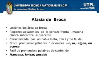 Afasia de  Broca Lesiones del área de Broca Regiones adyacentes  de  la corteza frontal , materia  blanca subcortical subyacente Caracterizada  por  un habla lenta, difícil y no fluida Difícil  pronunciar palabras  funcionales:  un, la , algún, en acerca   Facil de pronunciar: palabras de contenido Manzana, lanzar, pesado 