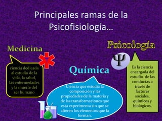 Principales ramas de la
Psicofisiología…
ciencia dedicada
al estudio de la
vida, la salud,
las enfermedades
y la muerte del
ser humano
Ciencia que estudia la
composición y las
propiedades de la materia y
de las transformaciones que
esta experimenta sin que se
alteren los elementos que la
forman.
Es la ciencia
encargada del
estudio de las
conductas a
través de
factores
sociales,
químicos y
biológicos.
 