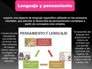 Lenguaje y pensamiento
supone una especie de lenguaje específico utilizado en los procesos
mentales, que permite el desarrollo de pensamientos complejos a
partir de conceptos más simples.
El desarrollo del
lenguaje nos
proporciona un
sistema de
símbolos que
nos permite
etiquetar a las
personas, los
lugares, los
acontecimientos
y otras cosas de
nuestra vida.
A través de esta
etiquetación
nos podemos
comunicar con
otras personas
de nuestra
misma cultura q
ue asignan un
significado
similar a estas
etiquetas.
 