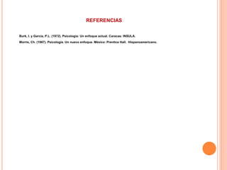 REFERENCIAS
Burk, I. y García, P.L. (1972). Psicología: Un enfoque actual. Caracas: INSULA.
Morris, Ch. (1987). Psicología. Un nuevo enfoque. México: Prentice Hall. Hispanoamericano.
 