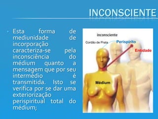INCONSCIENTE


Esta
forma
de
mediunidade
de
incorporação
caracteriza-se
pela
inconsciência
do
médium quanto a
mensagem que por seu
intermédio
é
transmitida. Isto se
verifica por se dar uma
exteriorização
perispiritual total do
médium;

Cordão de Prata

Perispírito
Entidade

Médium

 