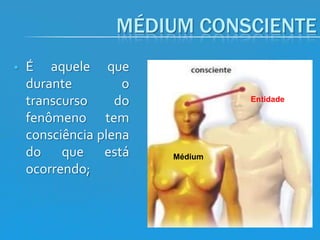 MÉDIUM CONSCIENTE


É aquele que
durante
o
transcurso
do
fenômeno tem
consciência plena
do que está
ocorrendo;

Entidade

Médium

 