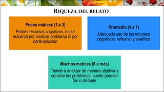 RIQUEZA DEL RELATO
Pocos matices (1 a 3)
Pobres recursos cognitivos, no se
esfuerza por analizar problema ni por
darle solución
Promedio (4 a 7)
Adecuado uso de los recursos
cognitivos, reflexivo y analítico
Muchos matices (8 a más)
Tiende a analizar de manera objetiva y
creativa los problemas, puede parecer
frio o distante
 