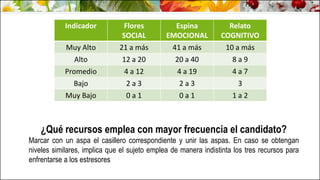 Indicador Flores
SOCIAL
Espina
EMOCIONAL
Relato
COGNITIVO
Muy Alto 21 a más 41 a más 10 a más
Alto 12 a 20 20 a 40 8 a 9
Promedio 4 a 12 4 a 19 4 a 7
Bajo 2 a 3 2 a 3 3
Muy Bajo 0 a 1 0 a 1 1 a 2
¿Qué recursos emplea con mayor frecuencia el candidato?
Marcar con un aspa el casillero correspondiente y unir las aspas. En caso se obtengan
niveles similares, implica que el sujeto emplea de manera indistinta los tres recursos para
enfrentarse a los estresores
 
