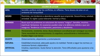 COLORES DE LA FLOR
AZUL Sensible, prefiere evitar los conflictos, es reflexivo. Tiene deseos de estar en un
ambiente de tranquilidad
NEGRO Pesimista, con tendencia a abandonar aquello que emprende. Desconfianza, soledad,
ansiedad. Es rígido y poco tolerante. Formal y crítico.
MORADO Busca que los problemas se solucionen de manera “mágica”. Sensible, intuitivo,
espiritual, fantasioso. En ocasiones pueden estar a la defensiva debido a que son
inseguros. Tendencia a la depresión, pesimismo y desaliento.
VERDE Perseverante, resistente, tenaz. Busca destacar y se esfuerza por conseguir sus metas.
Tiene necesidad de reconocimiento. Es orgulloso, autosuficiente e individualista.
Pueden llegar a ser tercos
CELESTE Distanciamiento, alejamiento y contemplación
NATURAL
ARTIFICIAL
Estabilidad emocional, adecuado ajuste a la realidad. Tiende a seguir las normas y a
mostrarse formal y diplomático
Creativo, espontaneo. Gusta llamar la atención. Tiene dificultades para ajustarse a las
normas.
 