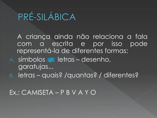 A criança ainda não relaciona a fala
   com a escrita e por isso pode
   representá-la de diferentes formas:
A. símbolos      letras – desenho,
    garatujas...
B. letras – quais? /quantas? / diferentes?


Ex.: CAMISETA – P B V A Y O
 