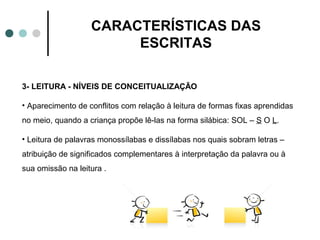 CARACTERÍSTICAS DAS
                        ESCRITAS

3- LEITURA - NÍVEIS DE CONCEITUALIZAÇÃO

• Aparecimento de conflitos com relação à leitura de formas fixas aprendidas
no meio, quando a criança propõe lê-las na forma silábica: SOL – S O L.

• Leitura de palavras monossílabas e dissílabas nos quais sobram letras –
atribuição de significados complementares à interpretação da palavra ou à
sua omissão na leitura .
 