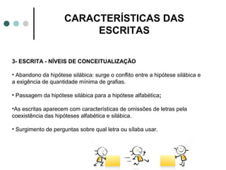 CARACTERÍSTICAS DAS
                          ESCRITAS

3- ESCRITA - NÍVEIS DE CONCEITUALIZAÇÃO

• Abandono da hipótese silábica: surge o conflito entre a hipótese silábica e
a exigência de quantidade mínima de grafias.

• Passagem da hipótese silábica para a hipótese alfabética;

•As escritas aparecem com características de omissões de letras pela
coexistência das hipóteses alfabética e silábica.

• Surgimento de perguntas sobre qual letra ou sílaba usar.
 