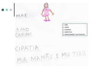 1- MÃE
2- AMOR
3- CARINHO
4- SIMPÁTICA
5- MINHA MAMÃE É UM TESOURO.
 