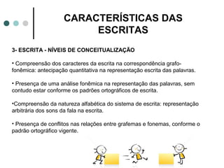 CARACTERÍSTICAS DAS
                         ESCRITAS
3- ESCRITA - NÍVEIS DE CONCEITUALIZAÇÃO

• Compreensão dos caracteres da escrita na correspondência grafo-
fonêmica: antecipação quantitativa na representação escrita das palavras.

• Presença de uma análise fonêmica na representação das palavras, sem
contudo estar conforme os padrões ortográficos de escrita.

•Compreensão da natureza alfabética do sistema de escrita: representação
arbitrária dos sons da fala na escrita.

• Presença de conflitos nas relações entre grafemas e fonemas, conforme o
padrão ortográfico vigente.
 