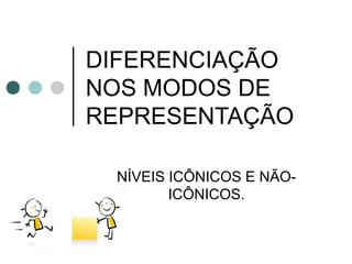 DIFERENCIAÇÃO
NOS MODOS DE
REPRESENTAÇÃO

 NÍVEIS ICÔNICOS E NÃO-
        ICÔNICOS.
 