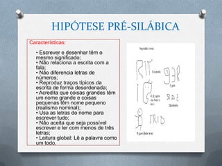 HIPÓTESE PRÉ-SILÁBICA
Características:
• Escrever e desenhar têm o
mesmo significado;
• Não relaciona a escrita com a
fala;
• Não diferencia letras de
números;
• Reproduz traços típicos da
escrita de forma desordenada;
• Acredita que coisas grandes têm
um nome grande e coisas
pequenas têm nome pequeno
(realismo nominal);
• Usa as letras do nome para
escrever tudo;
• Não aceita que seja possível
escrever e ler com menos de três
letras;
• Leitura global: Lê a palavra como
um todo.
 