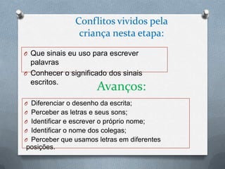 Conflitos vividos pela
criança nesta etapa:
O Que sinais eu uso para escrever
palavras
O Conhecer o significado dos sinais
escritos.
Avanços:
O Diferenciar o desenho da escrita;
O Perceber as letras e seus sons;
O Identificar e escrever o próprio nome;
O Identificar o nome dos colegas;
O Perceber que usamos letras em diferentes
posições.
 