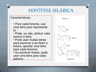 HIPÓTESE SILÁBICA
Características:
• Para cada fonema, usa
uma letra para representá-
lo;
• Pode, ou não, atribuir valor
sonoro à letra;
• Pode usar muitas letras
para escrever e ao fazer a
leitura, apontar uma letra
para cada fonema;
• Ao escrever frases, pode
usar uma letra para cada
palavra.
 