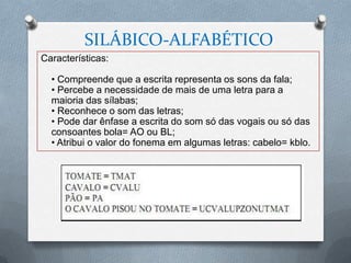 SILÁBICO-ALFABÉTICO
Características:
• Compreende que a escrita representa os sons da fala;
• Percebe a necessidade de mais de uma letra para a
maioria das sílabas;
• Reconhece o som das letras;
• Pode dar ênfase a escrita do som só das vogais ou só das
consoantes bola= AO ou BL;
• Atribui o valor do fonema em algumas letras: cabelo= kblo.
 