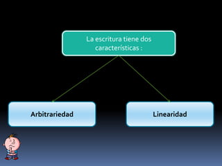 La escritura tiene dos
características :
Arbitrariedad Linearidad
 