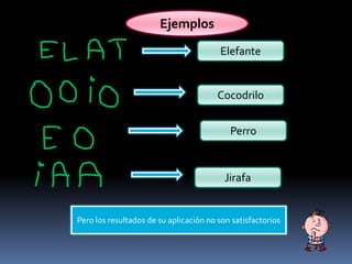 Elefante
Cocodrilo
Perro
Jirafa
Ejemplos
Pero los resultados de su aplicación no son satisfactorios
 