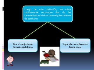 Luego de esta distinción, los niños
rápidamente reconocen dos de las
características básicas de cualquier sistema
de escritura:
Que el conjunto de
formas es arbitrario
Y que ellas se ordenan en
forma lineal
 