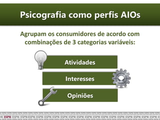 Psicografia como perfis AIOs
Agrupam os consumidores de acordo com
combinações de 3 categorias variáveis:
Atividades
Interesses
Opiniões
 