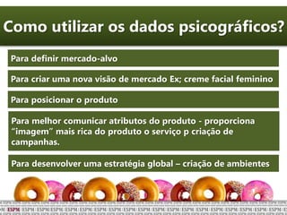 Como utilizar os dados psicográficos?
Para definir mercado-alvo
Para criar uma nova visão de mercado Ex; creme facial feminino
Para posicionar o produto
Para melhor comunicar atributos do produto - proporciona
“imagem” mais rica do produto o serviço p criação de
campanhas.
Para desenvolver uma estratégia global – criação de ambientes
 