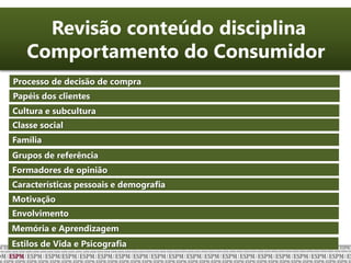 Revisão conteúdo disciplina
Comportamento do Consumidor
Processo de decisão de compra
Papéis dos clientes
Cultura e subcultura
Classe social
Família
Grupos de referência
Formadores de opinião
Características pessoais e demografia
Motivação
Envolvimento
Memória e Aprendizagem
Estilos de Vida e Psicografia
 