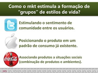 Como o mkt estimula a formação de
“grupos” de estilos de vida?
Estimulando o sentimento de
comunidade entre os usuários.
Posicionando o produto em um
padrão de consumo já existente.
Associando produtos a situações sociais
(combinação de produtos e ambientes).
 