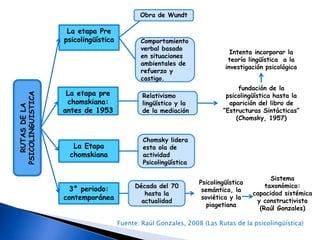 La psicolingüística campo disciplinario de la psicología y la lingüística e íntimamente relacionado con la psicología del desarrollo, las neurociencias, las ciencias del habla y ciencia cognitiva. 