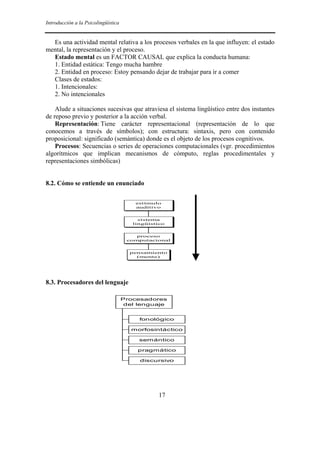Introducción a la Psicolingüística


  Es una actividad mental relativa a los procesos verbales en la que influyen: el estado
mental, la representación y el proceso.
  Estado mental es un FACTOR CAUSAL que explica la conducta humana:
  1. Entidad estática: Tengo mucha hambre
  2. Entidad en proceso: Estoy pensando dejar de trabajar para ir a comer
  Clases de estados:
  1. Intencionales:
  2. No intencionales

    Alude a situaciones sucesivas que atraviesa el sistema lingüístico entre dos instantes
de reposo previo y posterior a la acción verbal.
    Representación: Tiene carácter representacional (representación de lo que
conocemos a través de símbolos); con estructura: sintaxis, pero con contenido
proposicional: significado (semántica) donde es el objeto de los procesos cognitivos.
    Procesos: Secuencias o series de operaciones computacionales (vgr. procedimientos
algorítmicos que implican mecanismos de cómputo, reglas procedimentales y
representaciones simbólicas)


8.2. Cómo se entiende un enunciado

                                         estímulo
                                         auditivo


                                          sistema
                                        lingüístico


                                         proceso
                                      computacional


                                       pensamiento
                                         (mente)




8.3. Procesadores del lenguaje

                                     Procesadores
                                      del lenguaje


                                          fonológico

                                       morfosintáctico

                                          semántico

                                         pragmático

                                          discursivo




                                                 17
 