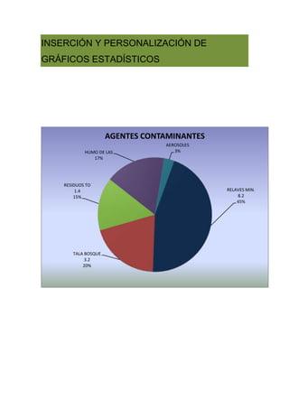 INSERCIÓN Y PERSONALIZACIÓN DE
GRÁFICOS ESTADÍSTICOS

AGENTES CONTAMINANTES
HUMO DE LAS
17%

RESIDUOS TO
1.4
15%

TALA BOSQUE
3.2
20%

AEROSOLES
3%

RELAVES MIN.
8.2
45%

 