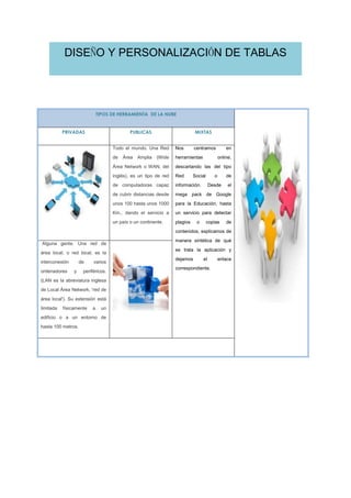 DISEÑO Y PERSONALIZACIÓN DE TABLAS

TIPOS DE HERRAMIENTA DE LA NUBE

PRIVADAS

PUBLICAS

MIXTAS

Todo el mundo. Una Red

Nos

de

herramientas

Área Amplia

(Wide

centramos

en
online,

Área Network o WAN, del

descartando las del tipo

inglés), es un tipo de red

Red

de computadoras capaz

información.

de cubrir distancias desde

mega pack de Google

unos 100 hasta unos 1000

para la Educación, hasta

Km., dando el servicio a

un servicio para detectar

un país o un continente.

plagios

Social

o

o

de

Desde

copias

el

de

contenidos, explicamos de
Alguna gente. Una red de
área local, o red local, es la
interconexión
ordenadores

de
y

varios

periféricos.

manera sintética de qué
se trata la aplicación y
dejamos

correspondiente.

(LAN es la abreviatura inglesa
de Local Área Network, 'red de
área local'). Su extensión está
limitada

físicamente

a

el

un

edificio o a un entorno de
hasta 100 metros.

USEMOS LA TECNOLOGIA ADECUADAMENTE

enlace

 